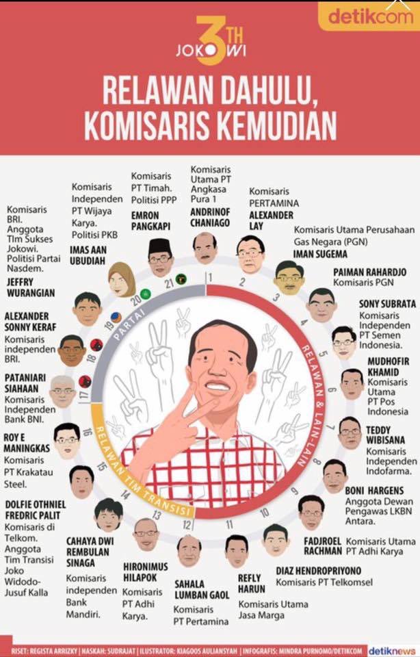 Fahrihamzah's tweet image. Situs terkenal @detikcom bahkan membuat laporan 3 tahun jokowi yang telah membawa #RelawanJokowi masuk ke jejaring BUMN : ini link laporannya: news.detik.com/read/2017/10/1…