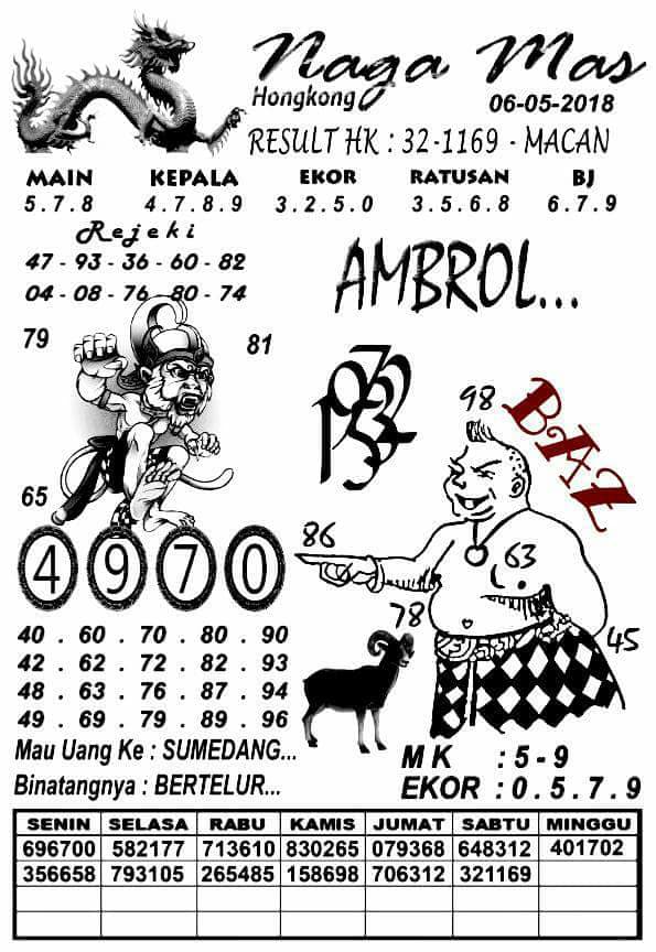 Kantongprediksi On Twitter: "#Syairhk #Syair #Kodesyair #Syairkantong  #Kodekantong #Kantongprediksi Kode Syair Hongkong Tanggal 06 Mei 2018.  Semoga Membantu.. Https://T.co/Efwyhiebn1 Https://T.co/M74Kg2Mfrf" / Twitter