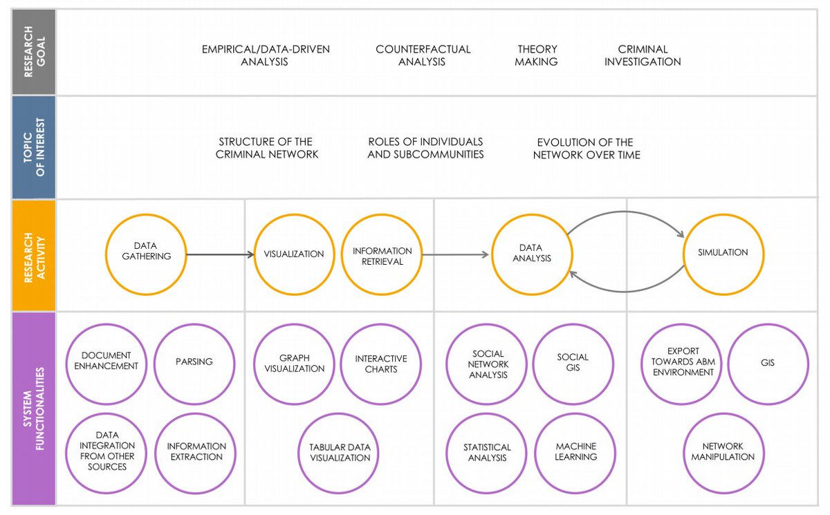 andi_staub's tweet photo. [very interesting]

Ex Machina: 
Analytical platforms, Law and the Challenges of Computational Legal Science

#datascience #BigData #legalscience #legaltech #fintech #PredictiveAnalytics #AI #computerscience @pierrepinna @jblefevre60 @nigelwalsh 
https://t.co/weDDMG3qi4 https://t.co/ths9oAH1Yl