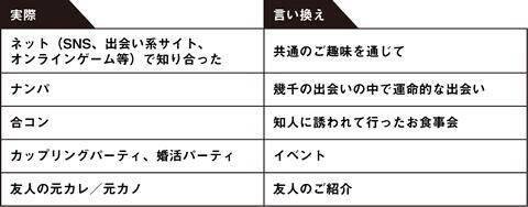 女子めんどくせ 結婚式のプロの司会者による言い換えの例 すごいw T Co Jvvbcvl79p Twitter 女子めんどくせ 結婚式のプロの司会者による言い換えの例 すごいw T Co Jvvbcvl79p Twitter