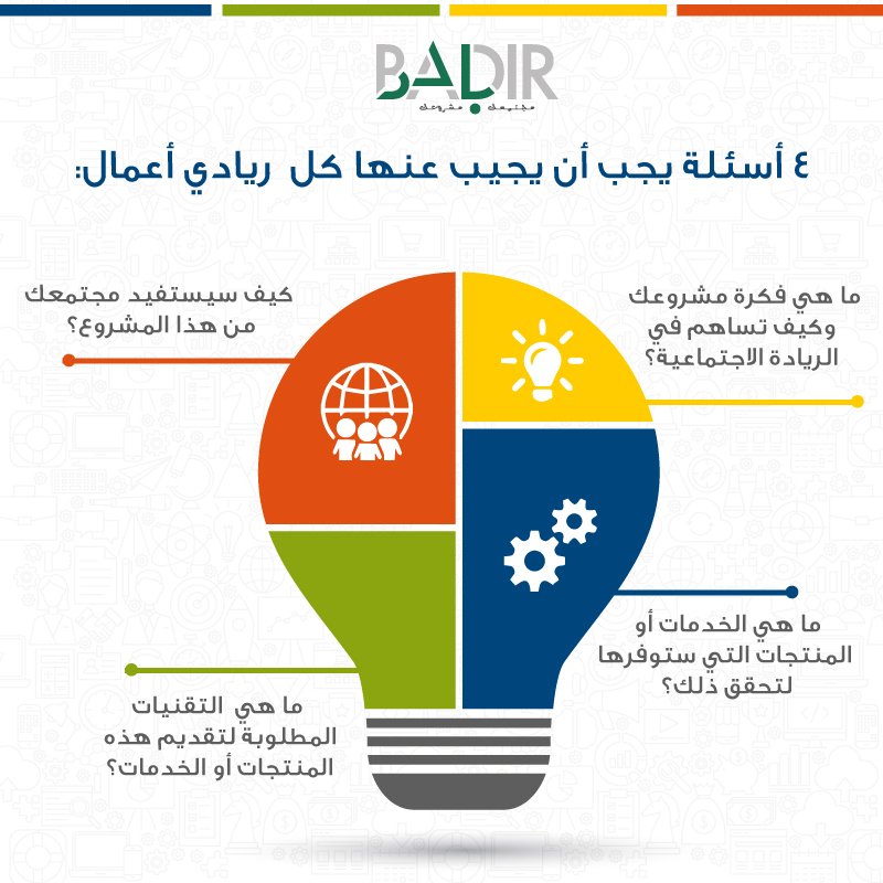 badirjo's tweet photo. 4 أسئلة يجب أن يجيب عنها كل ريادي أعمال:
#BADIRJO #Jo https://t.co/gmSYWSzmon