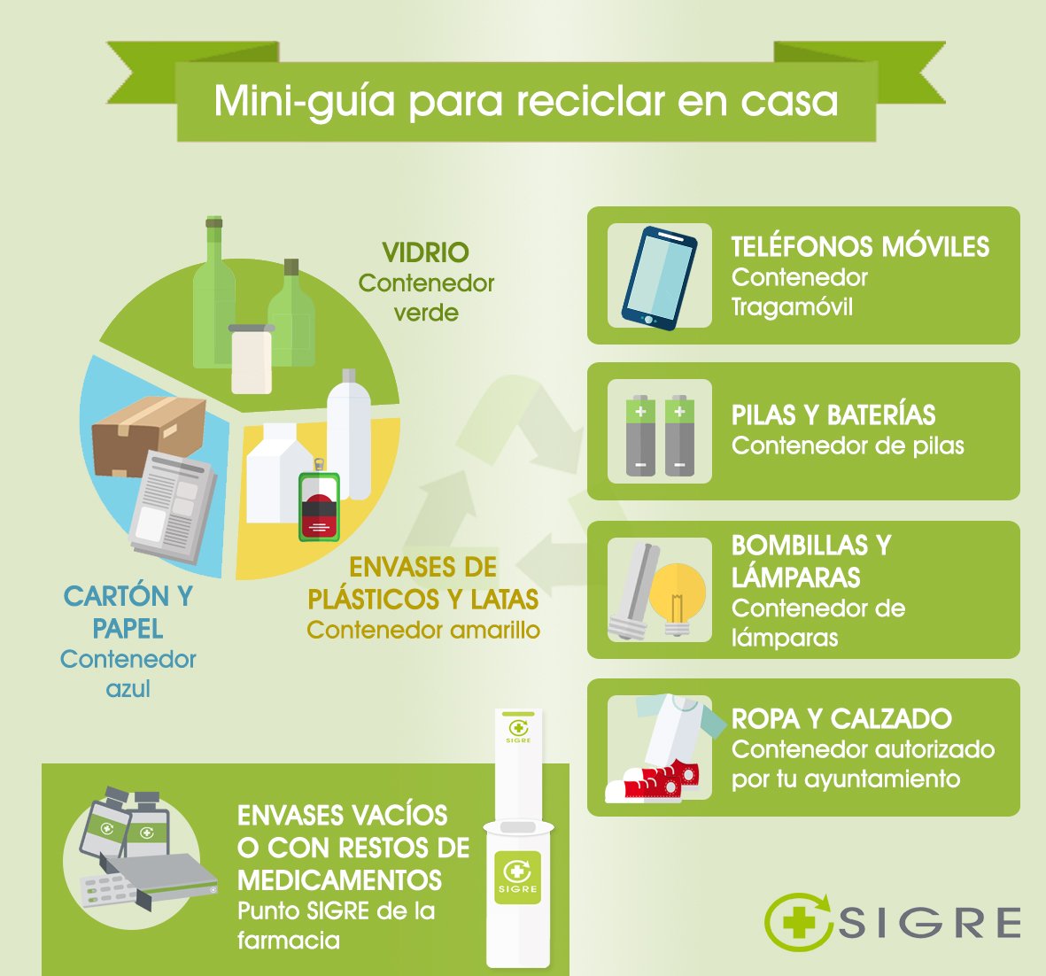 puntosigre's tweet photo. #FELIZ DÍA DE LA #MADRE 👩 👵 
Vuestra labor y la de la familia es fundamental para inculcar a las futuras generaciones el amor por la naturaleza y la importancia de #reciclar ♻️ y cuidar del #medioambiente 🌍 
Gracias 👏👏👏 ¡Sois las mejores!
#DíadelaMadre #DíadelaMadre2018 https://t.co/3ciKyS19Jo