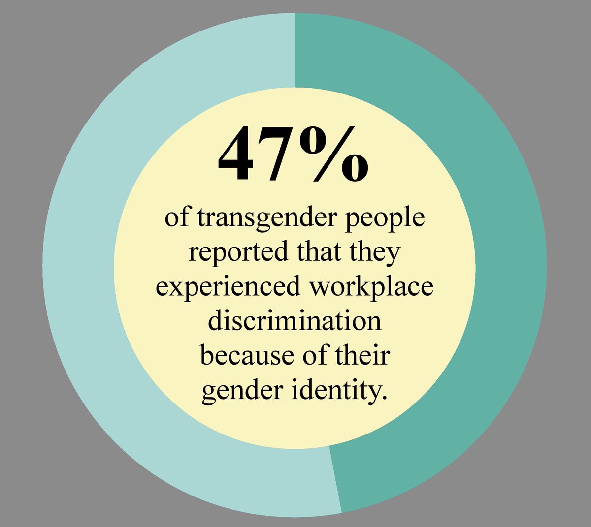 CoralinePettine's tweet photo. Thousands of individuals are fired, harassed and discriminated against everyday because of their sexual orientations and their gender identities.
#gender #rethinkgender #rethinkinggender #transgender
https://t.co/ct9va3KGYW https://t.co/ChNA43z1eJ