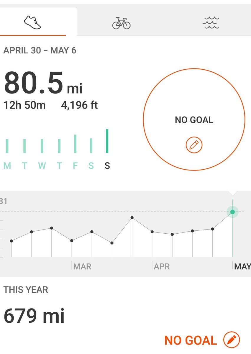 jamiejones9292's tweet photo. Set Realistic Challenging Goals. Then Crush Them
#Accountabiblity 
#Shieldlocks 
#BrothersKeeper
@F3RockHill @F3TheFalls @lancaster_f3 @F3Nation 
@SCGirl70 @Britt https://t.co/IWZ4se2sFE