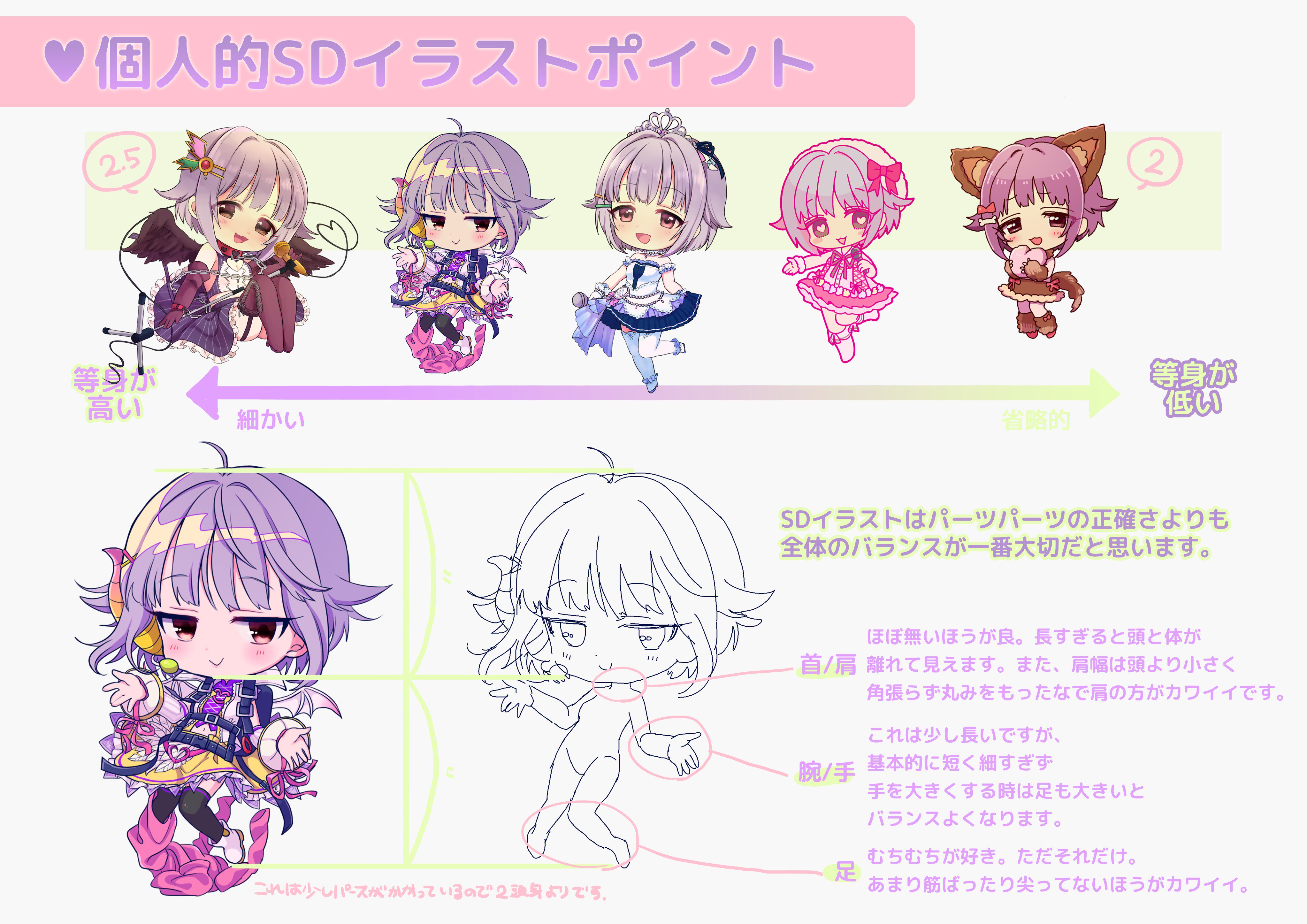 美萌 在 Twitter 上 いつも素敵なイラスト見てます 可愛くて大好きです イラストのお題というか質問なんですけど 頭身が低い絵を描くときに T Co Seolsz9ogl ありがとうございます 簡単にですがsd ミニキャラの描き方とコツをまとめてみました 参考に
