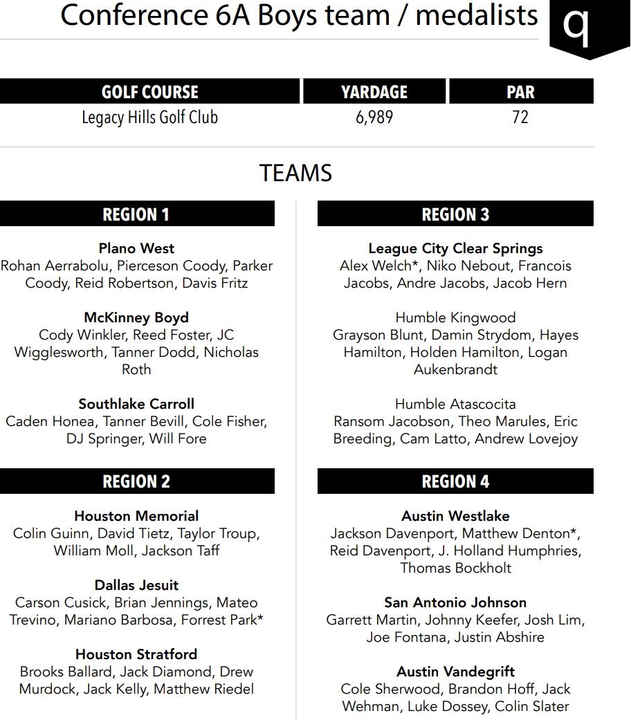 UIL Brackets (UIL_Brackets) Twitter