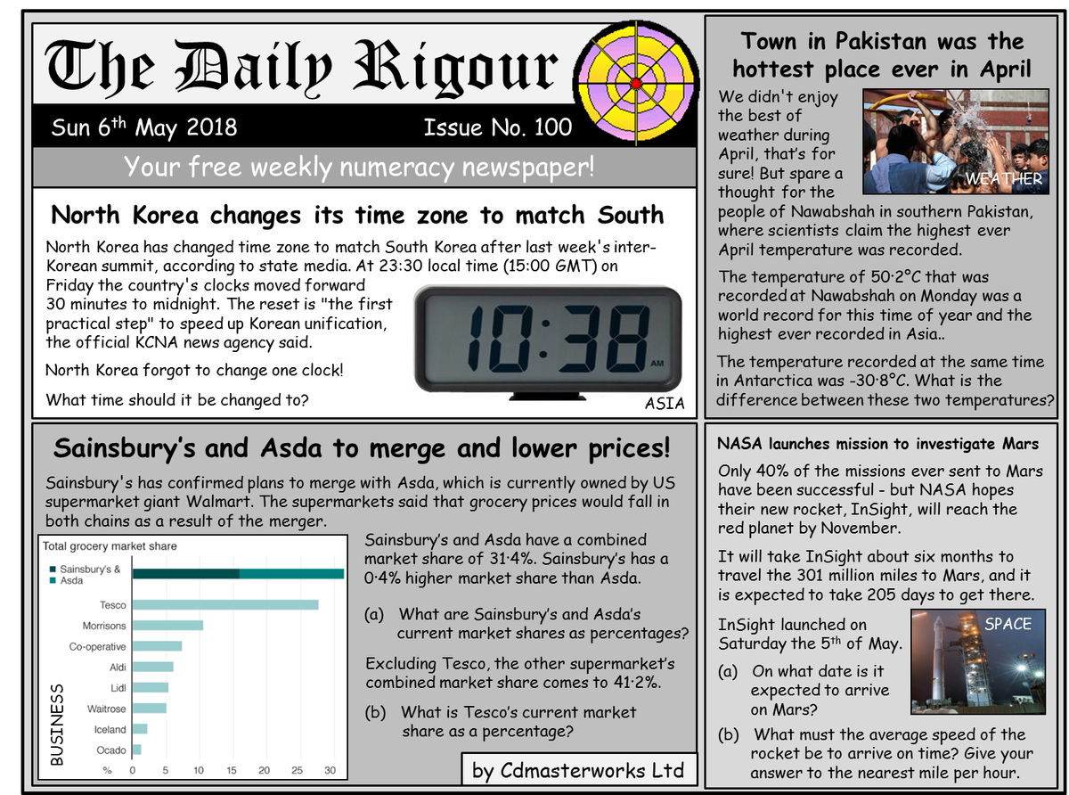 RigourMaths's tweet image. Want to improve your numeracy skills? Try this weeks #DailyRigour 100, your FREE numeracy newspaper. Many thanks for all the likes, retweets and lovely comments over the past 100 editions. Download this and view all past editions on our webpage; cdmasterworks.co.uk/the-daily-rigo…. #numeracy