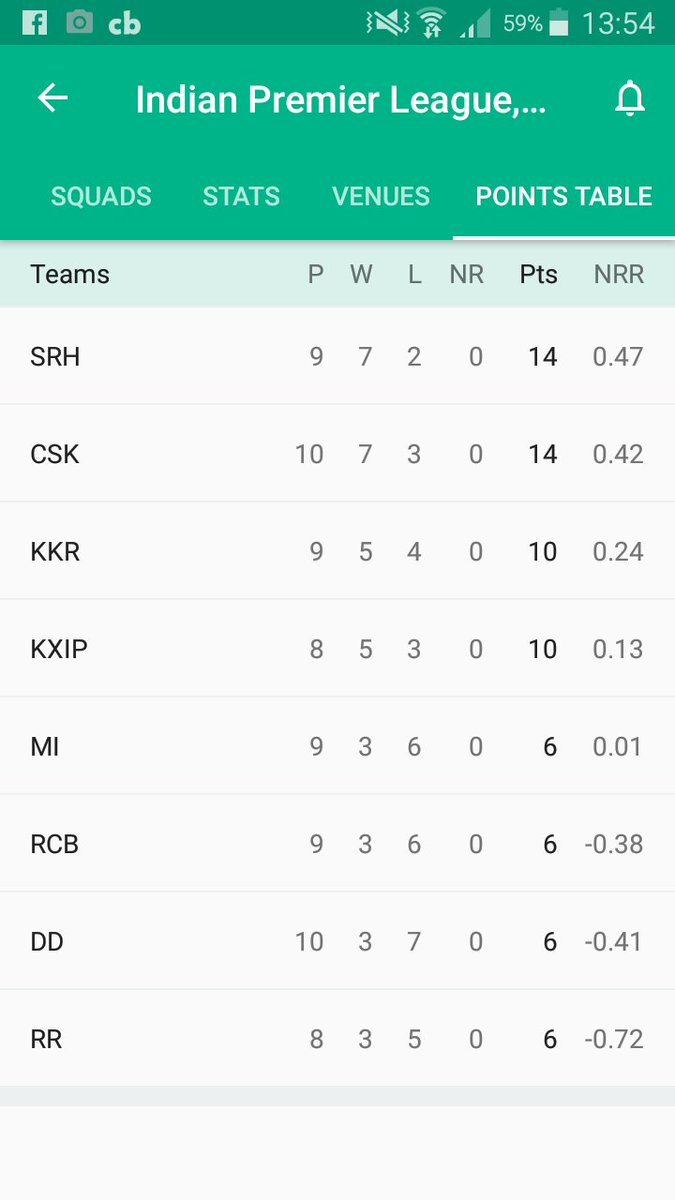 heroes_cricket's tweet photo. https://t.co/zADcx6RBYQ