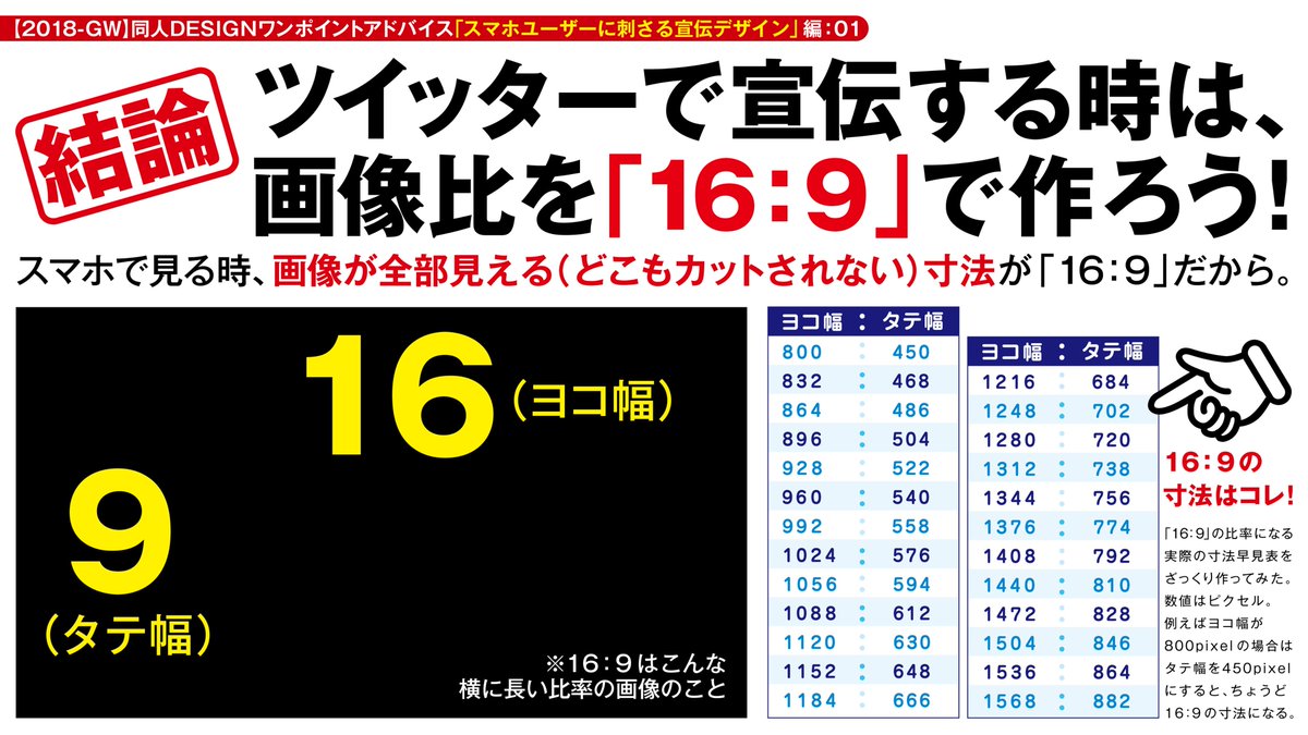 ツイッターにおける宣伝画像の極意 同人クラスタ向け Togetter