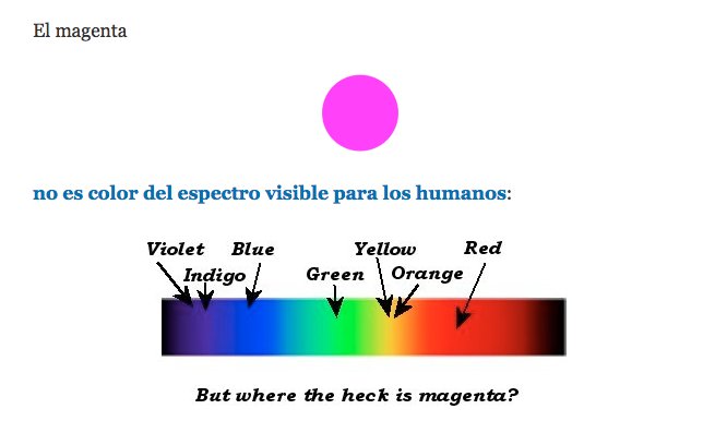microsiervos's tweet photo. Magenta: el color que no es un color #ciencia [RD] https://t.co/twl9PTcn4s https://t.co/uvc2oesjEy
