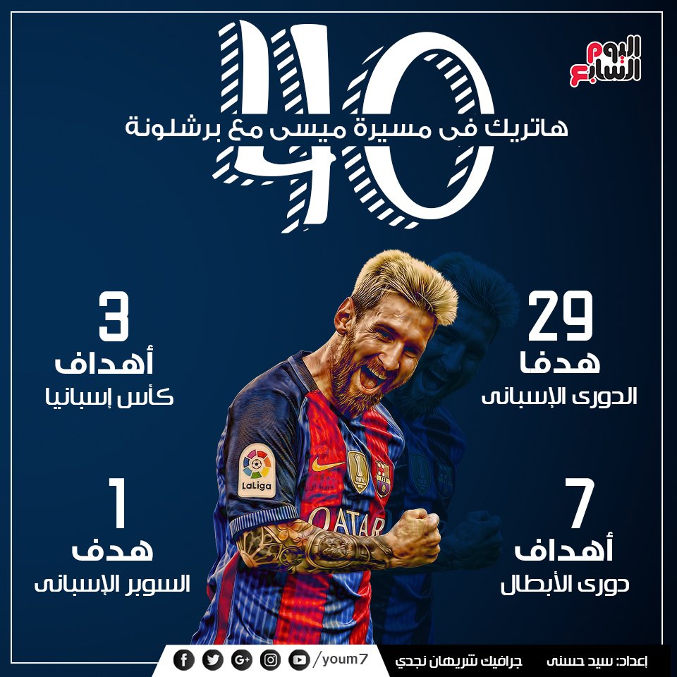 #Messi