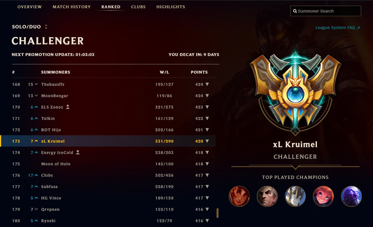 Allowed to explore new options for next split.

- 900LP peak, at the moment 420LP
- Unique but good champ pool
- A lot of motivation to improve
- Got experience in a team and in a gaminghouse (Available to move)
- 4/5 year of team experience 

RT's are appreciated!