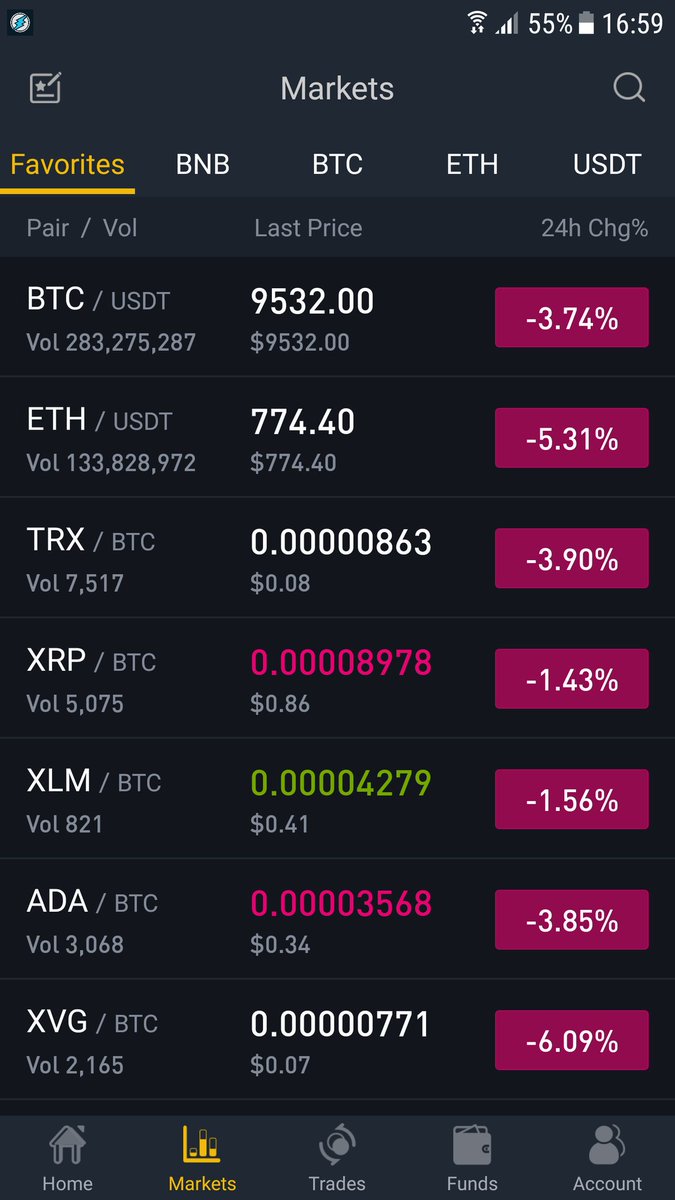 latestAirdrops's tweet image. Today&apos;s Market seems to be bearish but remember, Holders are the ultimate winners 😇

 $VEN $PEPE $MEME $ENRG $MYST $ETC $BNT $EBST $ZPT $aion $omg $ZEPH $OCN $BCY $KNC $CLAM $ACC $EDG $rpx $BCC $BYC $neo $ADA $APH $PKB $FLIXX $trx $btc $eth