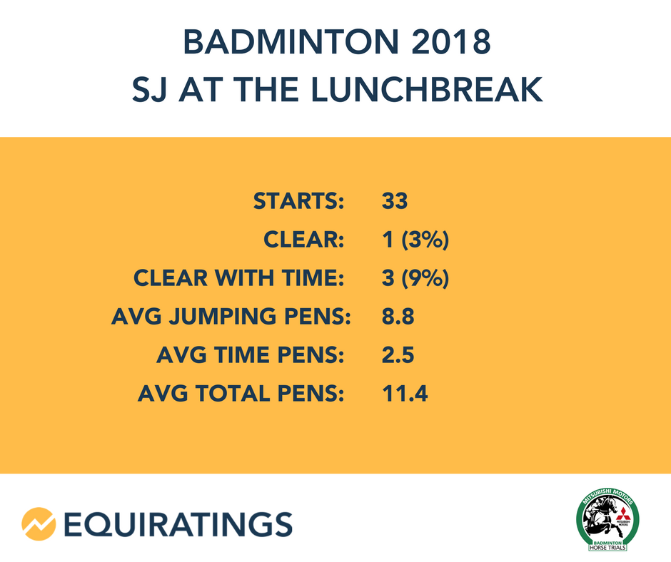 EquiRatings's tweet photo. The lunch break update! #MMBHT2018 https://t.co/Bvc0EELFmp
