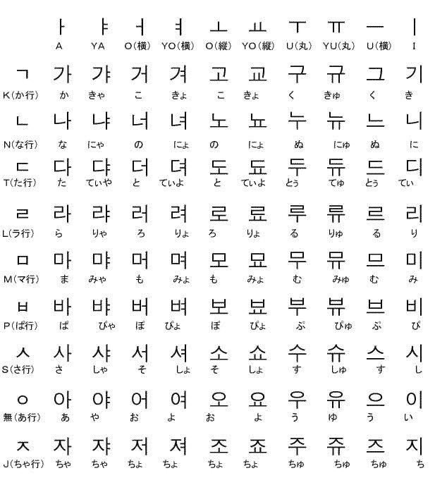 ヤッカン 韓国 語