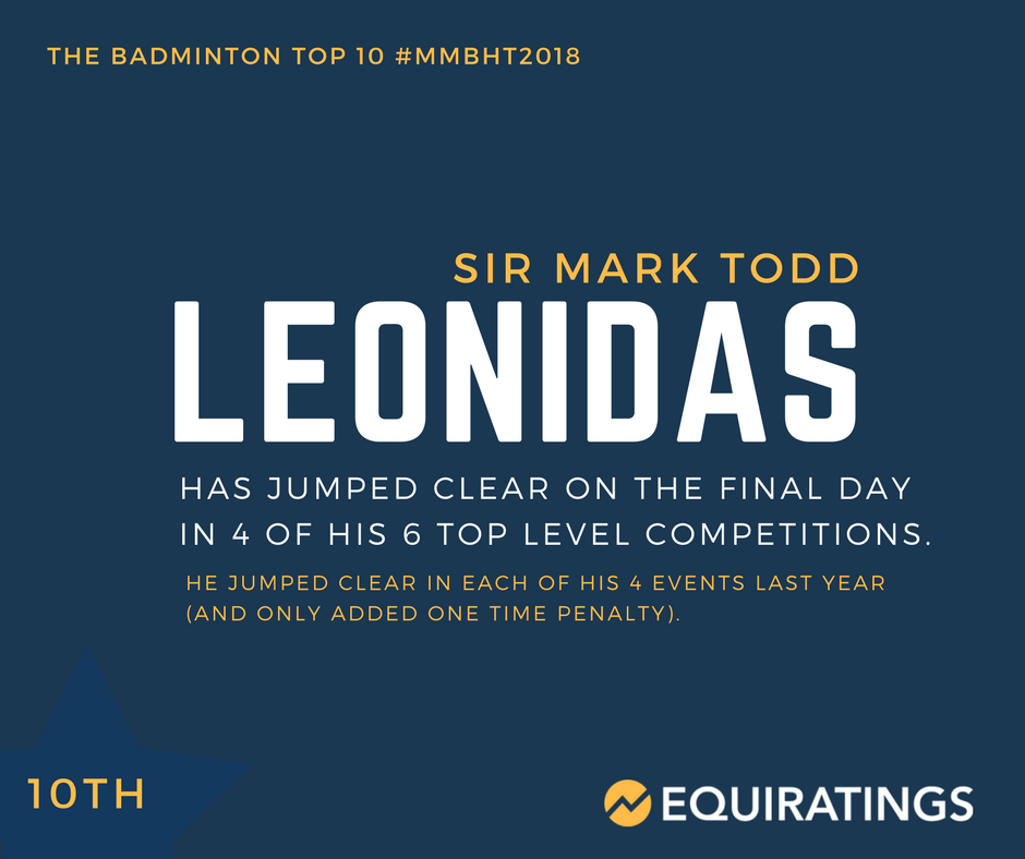 EquiRatings's tweet photo. Here comes Mark Todd!! #MMBHT18
@bhorsetrials https://t.co/TSyPF6D0Xc