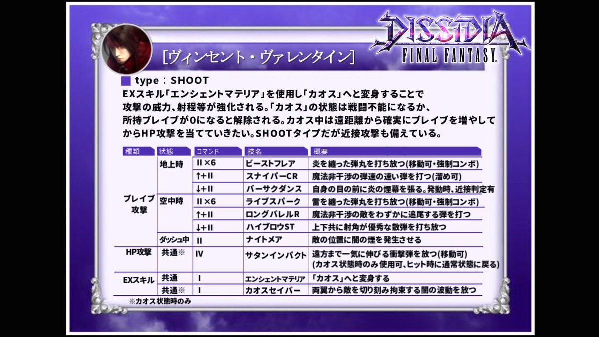 ロック ろっく ディシディアnt Auf Twitter 今後のディシディア参戦キャラ を 勝手に考えて公式風に紹介画像作ってみた Ff7 Dcff7 ヴィンセント ヴァレンタイン Dff Nt Dff A ディシディアnt ディシディア妄想 ディシディア新キャラ T Co