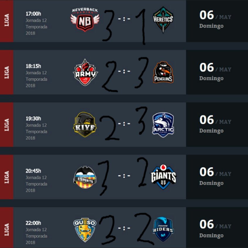 AleBM_CR's tweet photo. Mis Predicciones De La Jornada 12 De La @LVPes #SuperligaOrangeCR 📣⭐Cuales A Es El Tuyo? ⭐📣 https://t.co/bvjAfbhQdz