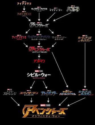 マーベル作品は繋がりが広くて追うのが大変？サメ映画ならそんなこと気にせず楽しめるぞ！ｗ