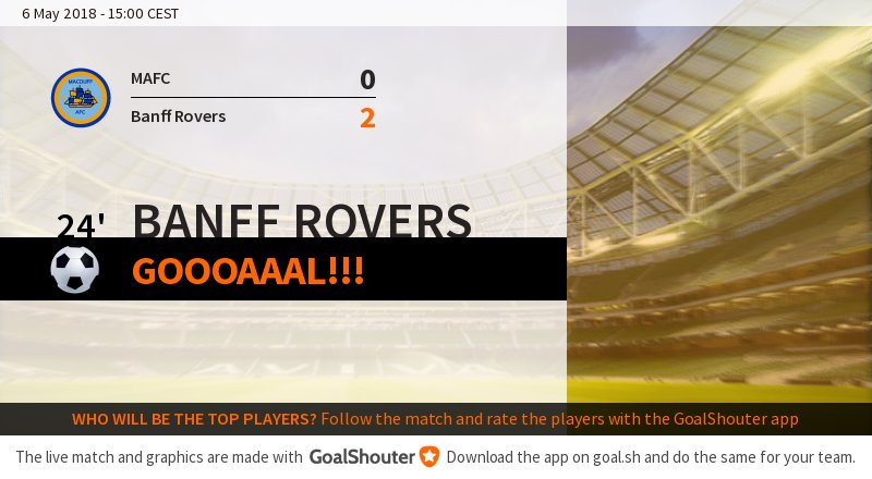 24' Macduff AFC - Banff Rovers 0-2: Goal! Banff Rovers score! goal.sh/m/idxkw222b/f