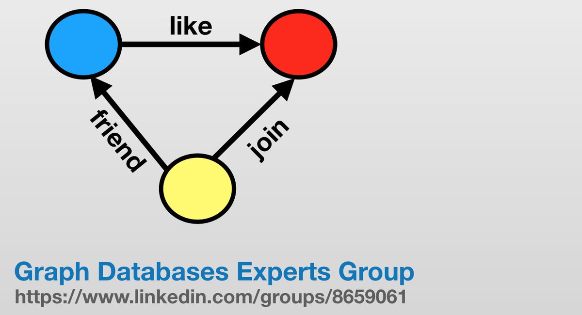 artika4biz's tweet image. Join the new Graph Databases Experts group on Linkedin: let's discuss about @CamSemantics @dgraphlabs #AllegroGraph @AzureCosmosDB #AnzoGraph @GraknLabs @ontotext @stardog_db @Linkurious @KeyLines and others. linkedin.com/groups/8659061 #GraphDatabases #GraphDatabase @Franzinc