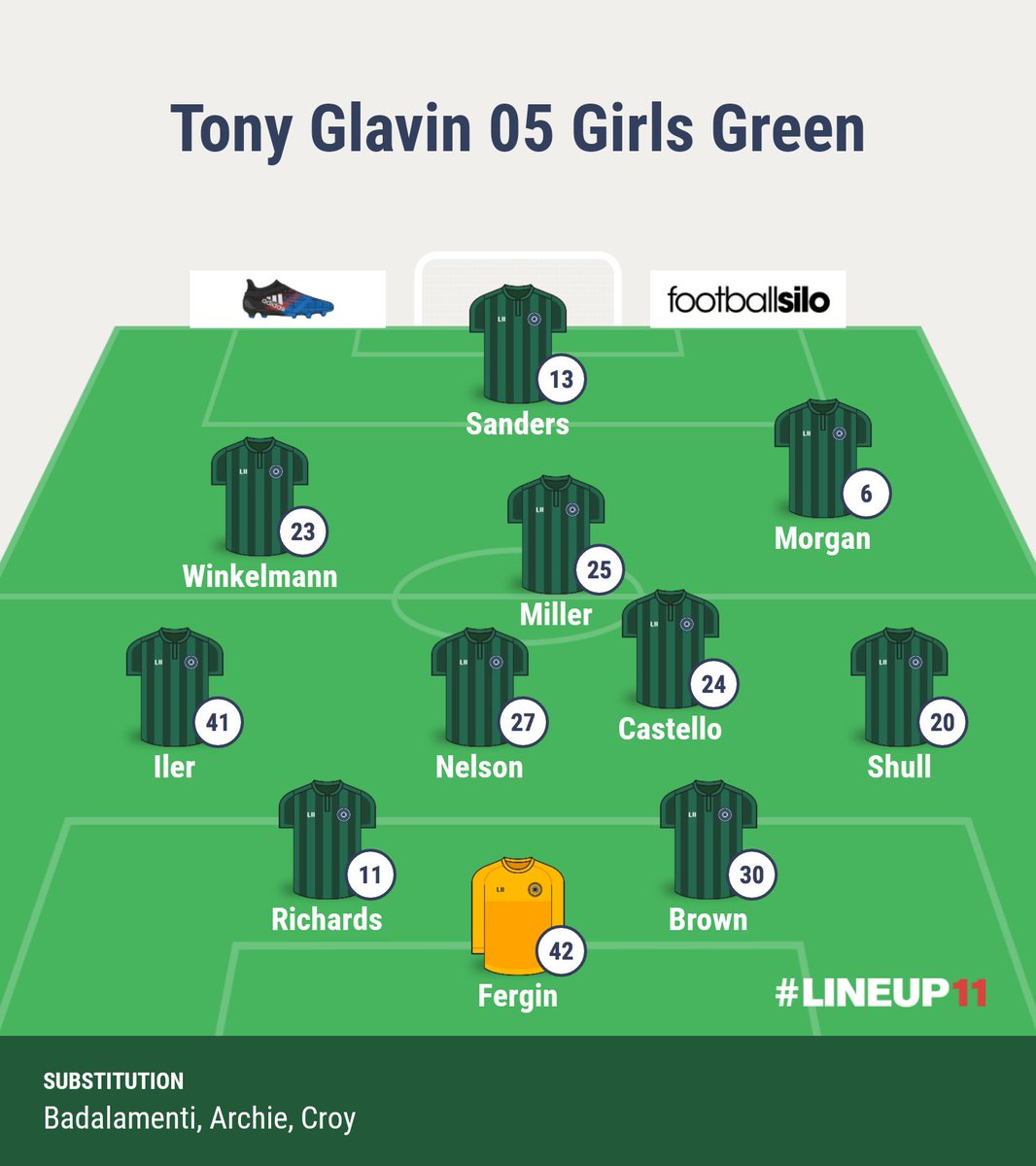 MMiller22IA's tweet photo. Starting 11 for @TonyGlavin_SC 05G Green for their final game.#TGSCClassic #lineup11 https://t.co/C7eqe3YrQi