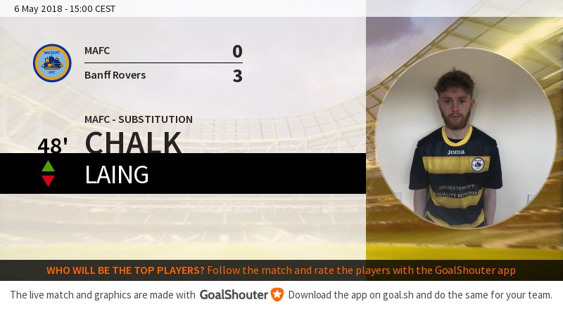 48' Macduff AFC - Banff Rovers 0-3: Substitution for MAFC. Chalk on Laing off. goal.sh/m/idxkw222b/f
