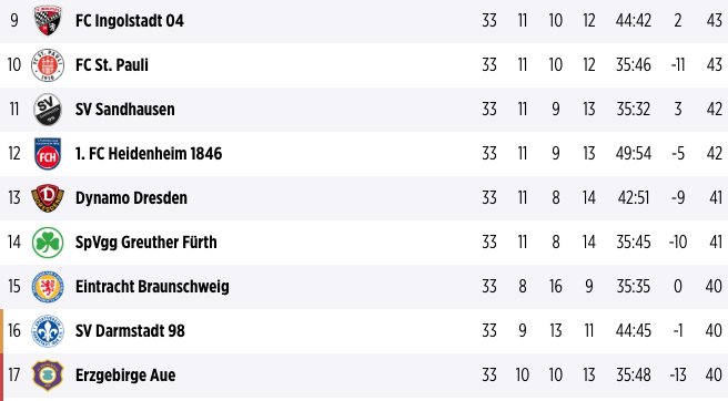 Bild Sport On Twitter Euch Ist Die Bundesliga Nicht Spannend