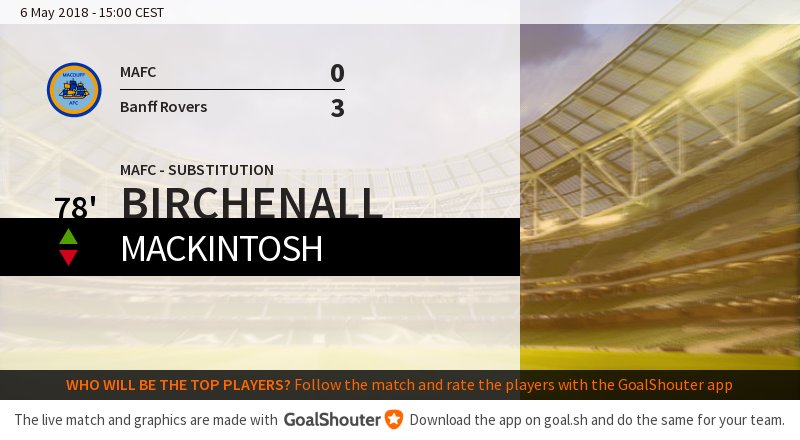 78' Macduff AFC - Banff Rovers 0-3: Substitution for MAFC. Birchenall on Mackintosh off. goal.sh/m/idxkw222b/f