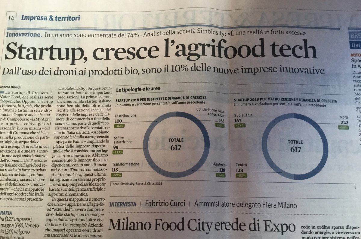 Great momentum for #AgriFood Tech in Italy! From #drones to #AI &amp; smart #tracking: the new ingredients of #MadeinItaly #startup revolution! <a href="/AgricolusSuite/">Agricolus</a> <a href="/wenda_it/">Wenda</a> <a href="/beehive/">♥</a> @3beehivetech