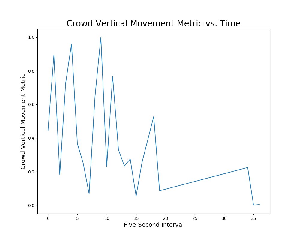 badassdata's tweet photo. Developed a novel method for measuring crowd enthusiasm at music festivals and discotheques using DeepLens and Amazon Rekognition. Looking forward to deploying it at EDC!
#HackTillDawn #DeepLens #rekognition #AWSrekognition #AWS #Amazon #EDC @EDC https://t.co/DDXPaEGBzb