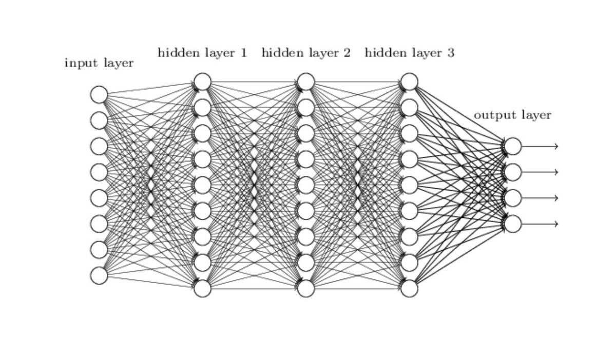KirkDBorne's tweet photo. #NeuralNetworks as the architecture of human work: https://t.co/bCrNExDcLG #BigData #DataScience #MachineLearning #AI #ERP #DAIFE 
by @EskoKilpi https://t.co/2fYwo0iQyd
