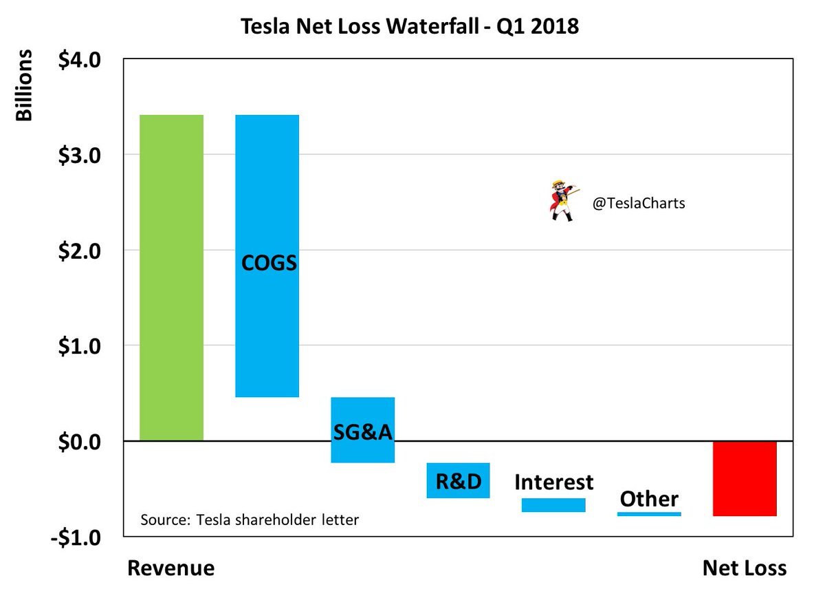 Twitter Revenue Chart