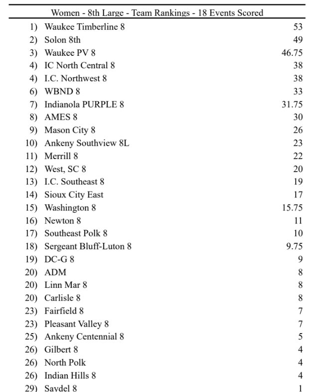 Waukee Girls T&F tweet media