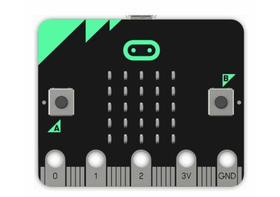 KarlyMoura's tweet image. I want to create a @microbit_edu choice board and/or #HyperDoc for our @SunTerrace1 4/5 afterschool tech squad. Wondering if there is something like that out there already before I get started 😉 #elemcode #csk8 #csinsf #csforall @MissHeindel #teammdusd