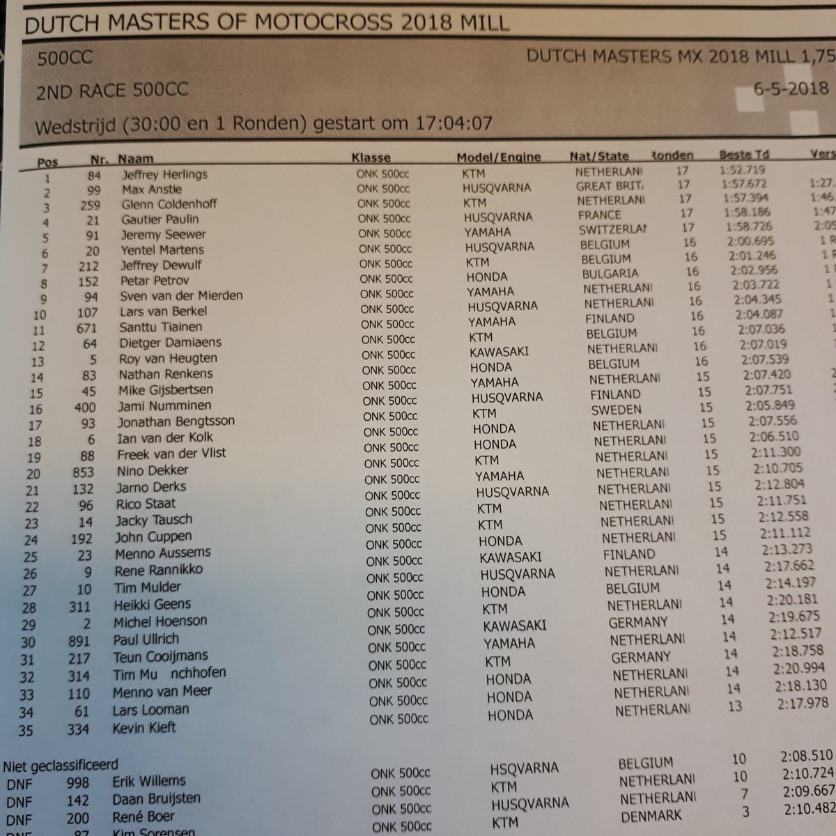 KEMCOSportsMana's tweet photo. Uitslag 500cc tweede manche in Mill. @DutchMastersMX @dmofmxfans @mscmill #dmofmx๐ณ๐ฑ #DutchMastersofMX #circuitparkdekuilen https://t.co/phlDzcURS2