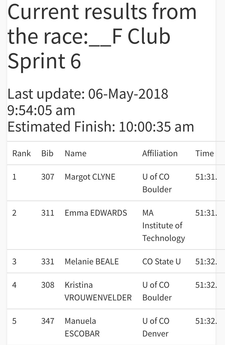 BrownCycling's tweet photo. AHHHH @mitcyclingteam @type_iix YOUR GIRL IS STILL DOING THE THING https://t.co/CpevvTjubH