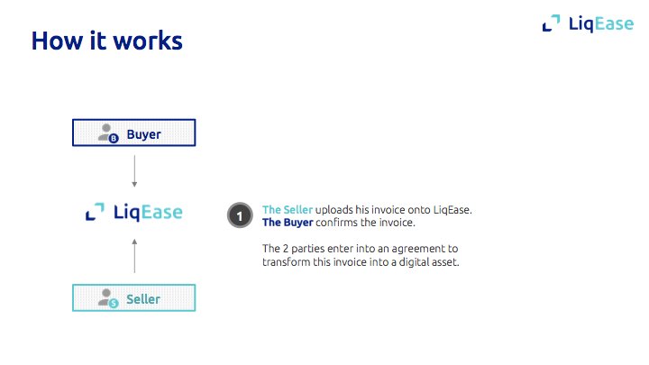 DimidDimidov's tweet photo. #Traxia platform creates more transparency within a supply chain and is creating the basis for Buyers and Sellers in supply chain #finance, hence improving the information between chain and #capital markets.
#ICO #TraxiaNetwork #blockchain #Cardano https://t.co/e6mROVyWw9