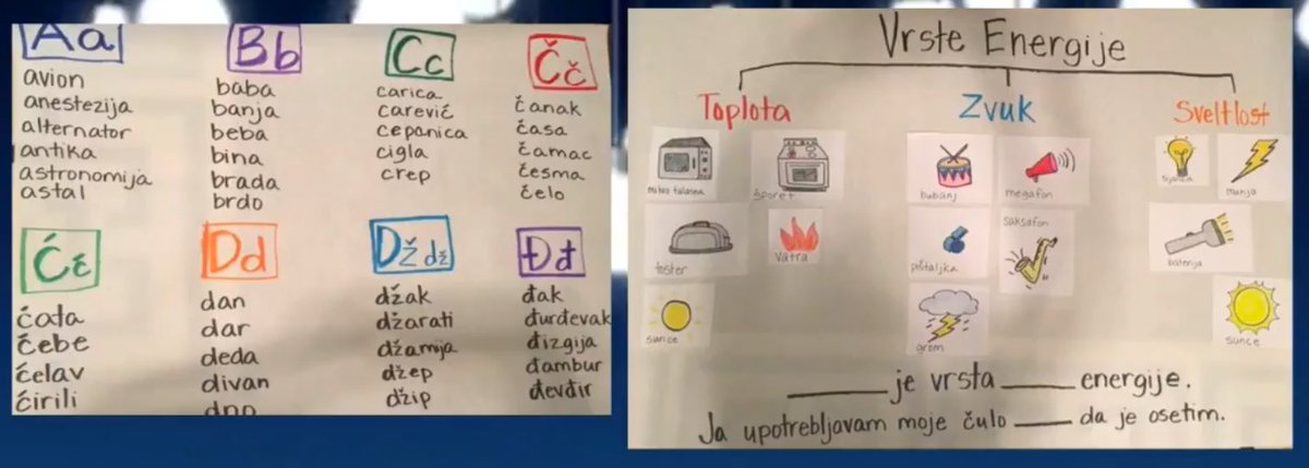 Which word wall would be most helpful if YOU were learning a new language?  Thank you, <a href="/ValentinaESL/">🌍 Dr. Vαℓєηтιηα Gσηzαℓєz ♥️🙌🏽</a> for sharing your brilliant ideas on Interactive Word Walls for #MADPD!  Check out the link to the presentation here: youtube.com/watch?v=lwf8ob…