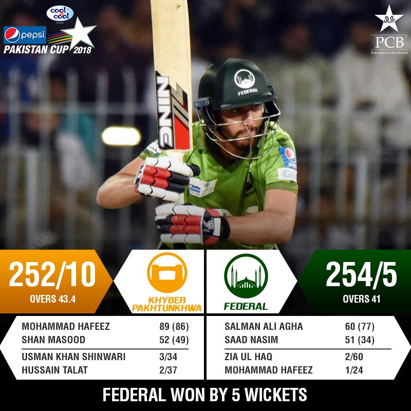 It's over Federal successfully defend their title, as they win #PepsiPakistanCup 2018 final by 5 wickets.
#FEDvKPK