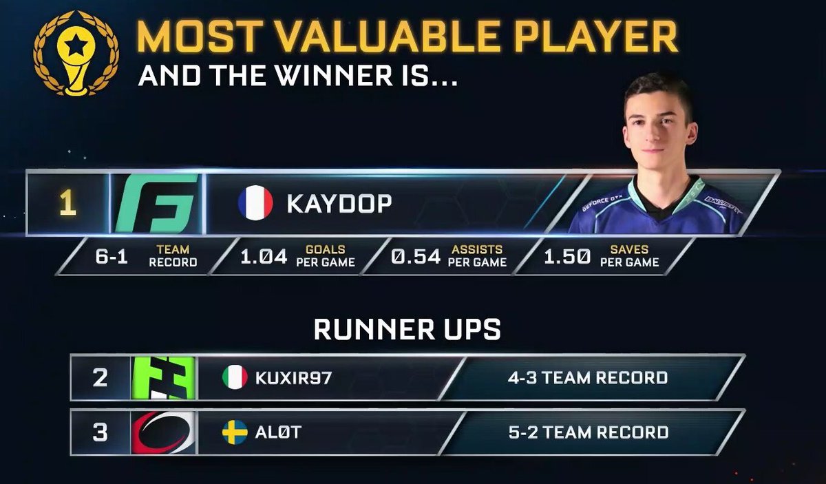 Gale Force Esports tweet media