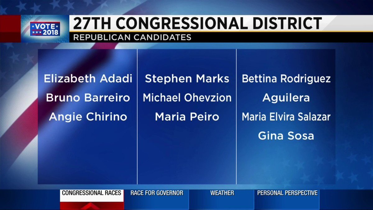 Here is what you need to know about District 27's Republican primary #TWISF bit.ly/2whRENv?utm_so… https://t.co/7iewq9rPuW