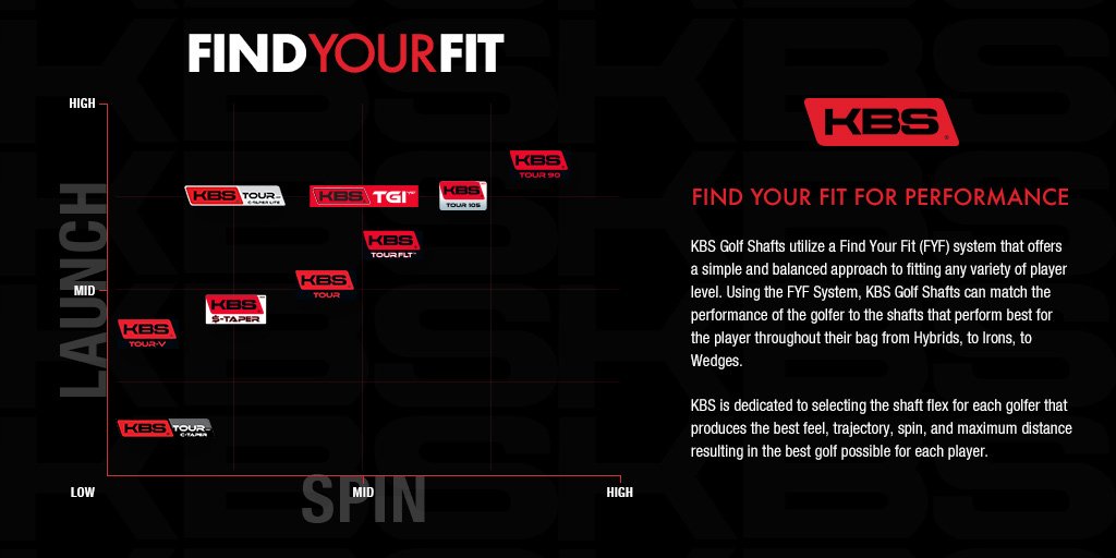 Golf Shaft Selection Chart