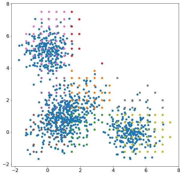 KirkDBorne's tweet photo. Generalized #MachineLearning — KerneML — Simple #ML to train Complex ML: https://t.co/NE2yDiQDga #abdsc #BigData #DataScience #Algorithms #Python #Coding https://t.co/DdUAiLI5fZ