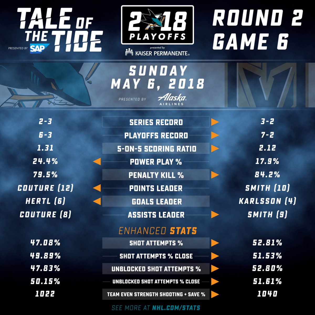 San Jose Sharks tweet media