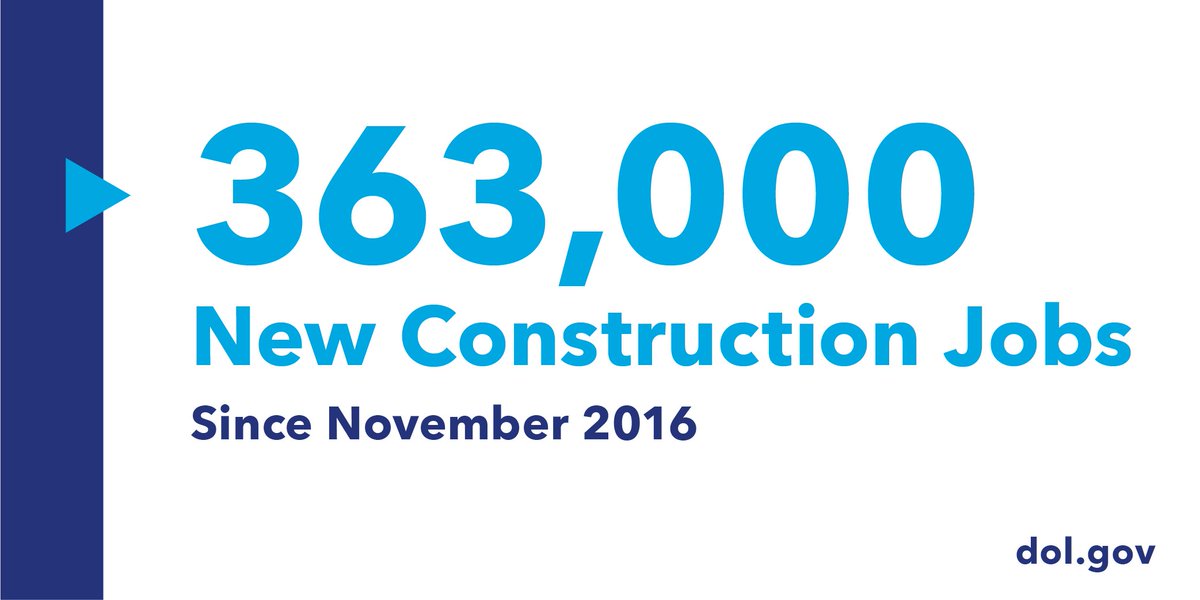 363,000 new construction jobs since November 2016.