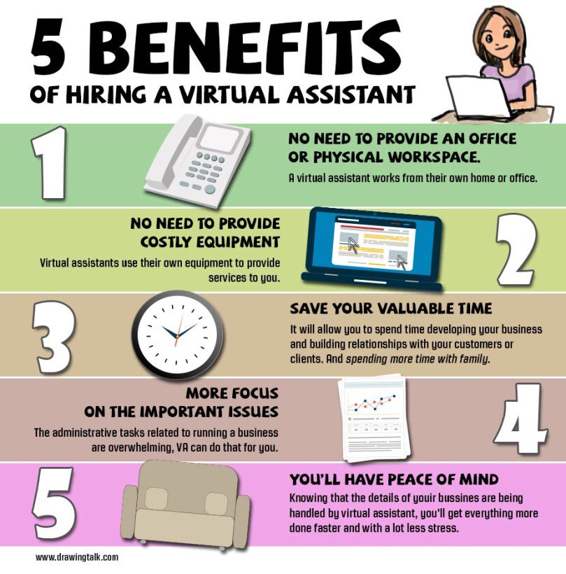 Try a Virtual PA. You’ll be amazed at the benefits to your business #Administration #managingdirector #owner #SmallBusiness #Entrepreneur