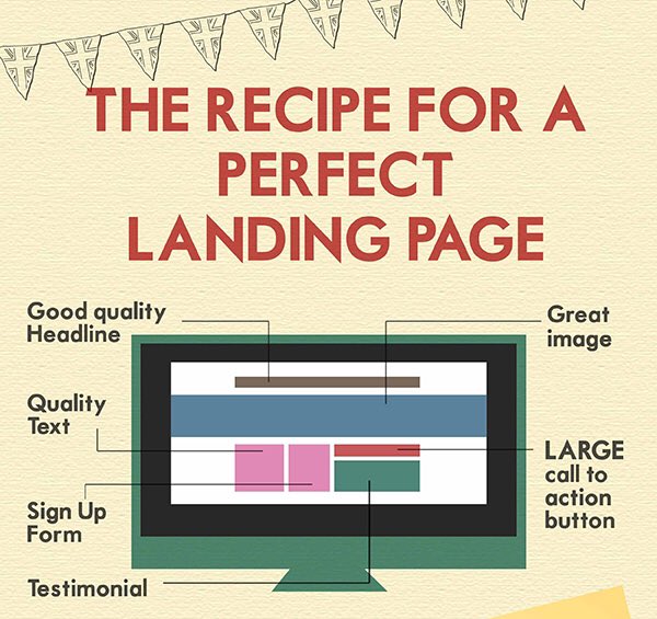 KISS=keepItSimpleStupid is the recipe for a perfect landing page. You don't want your prospect to get lost during lead capture. Learn more on creating high converting lead magnets on bit.ly/easyfunnel_235 #leadmagnets #LandingPages #highconversion #DigitalMarketing #sellonline