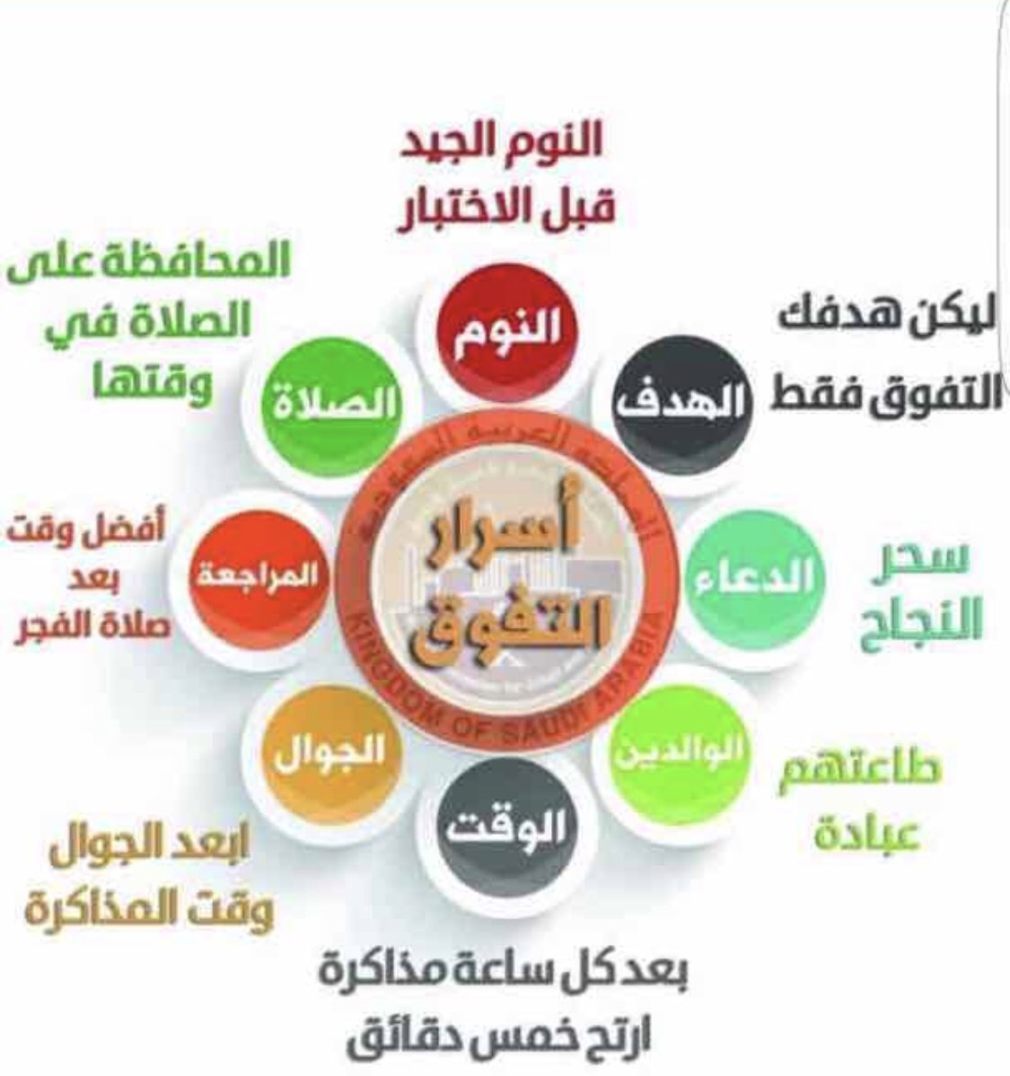 6th_afif's tweet photo. #اختبارات_نهاية_العام_الدراسي

#تعليم_عفيف https://t.co/Rnevua5uxC