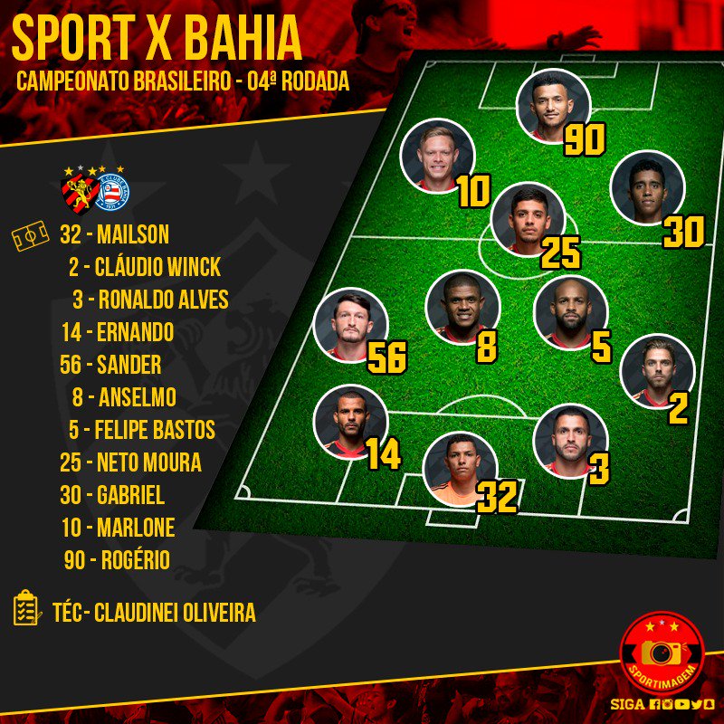 LEÃO ESCALADO! 

Banco: Lucas, <a href="/33leortiz/">Léo Ortiz</a>, Max, Evandro, Fabrício, @Lucasnonoca34, Ferreira, Pablo Pardal, Everton Felipe, Hygor e Carlos Henrique.